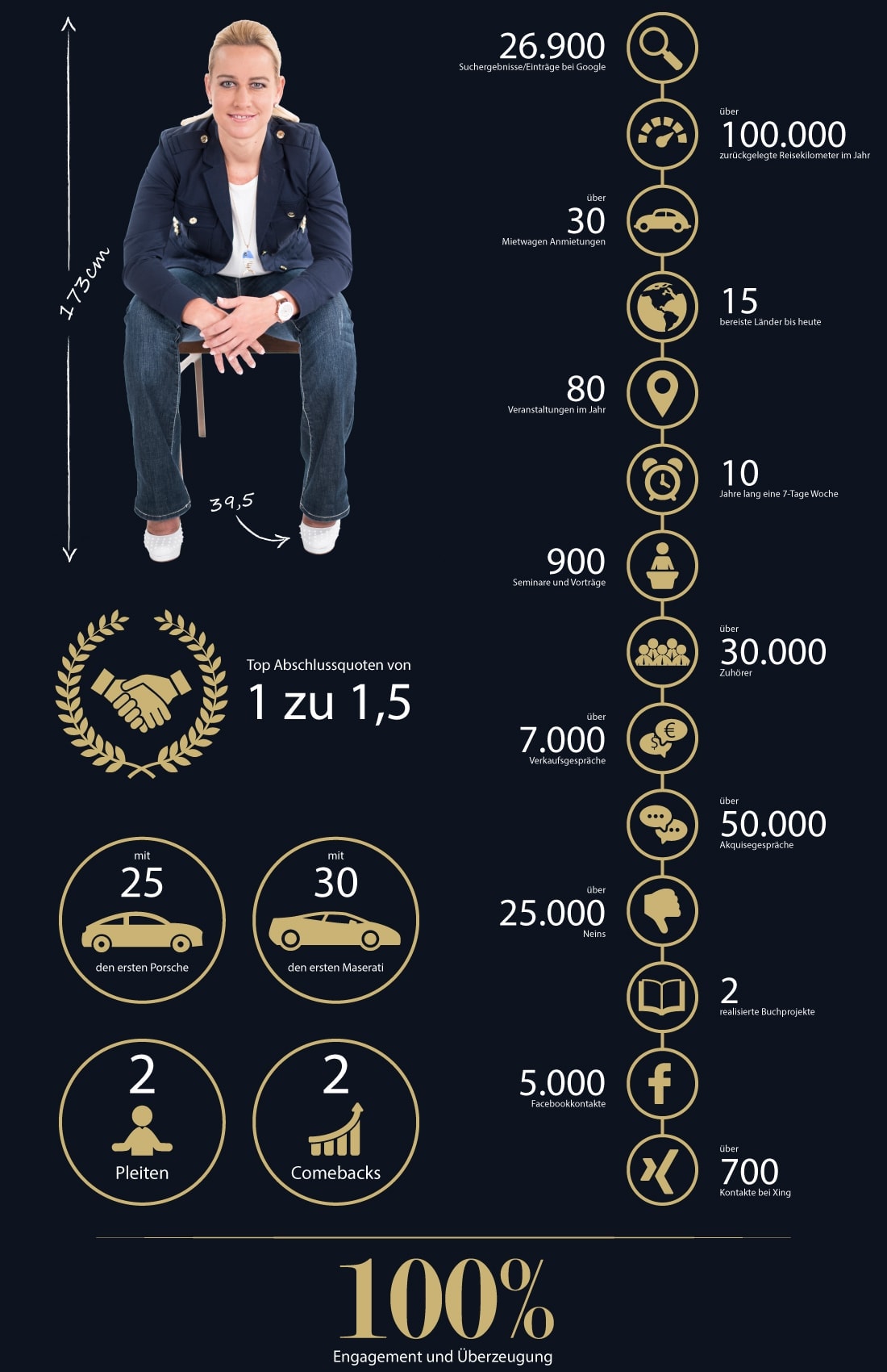 zahlen-infografik